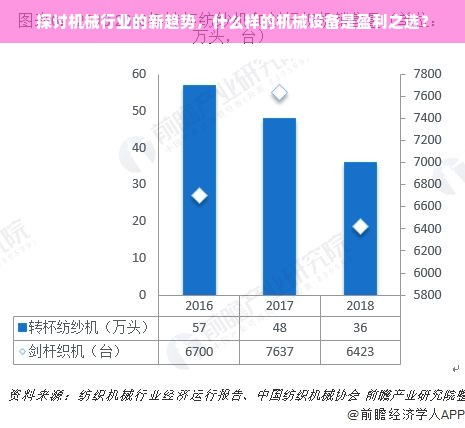 探讨机械行业的新趋势，什么样的机械设备是盈利之选？