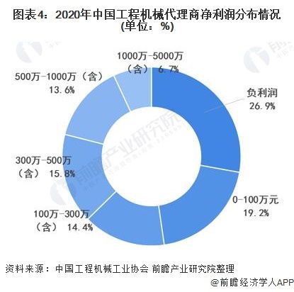 探讨机械行业的新趋势，什么样的机械设备是盈利之选？