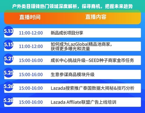 户外类目赚钱热门领域深度解析，探寻商机，把握未来趋势
