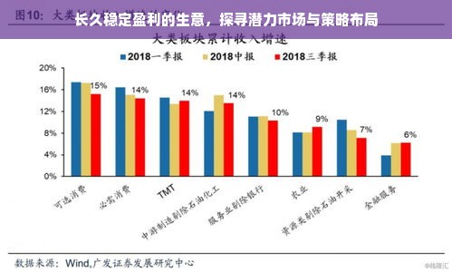 长久稳定盈利的生意，探寻潜力市场与策略布局