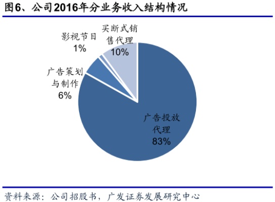 传媒公司上班，探索多元化的收入来源与发展策略