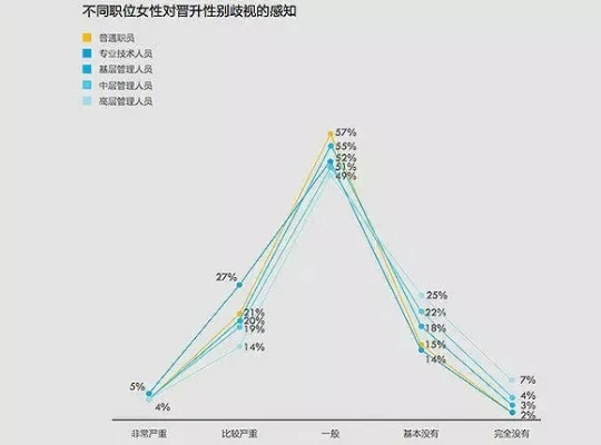 表哥的行业选择，女生如何洞察趋势，把握赚钱机遇