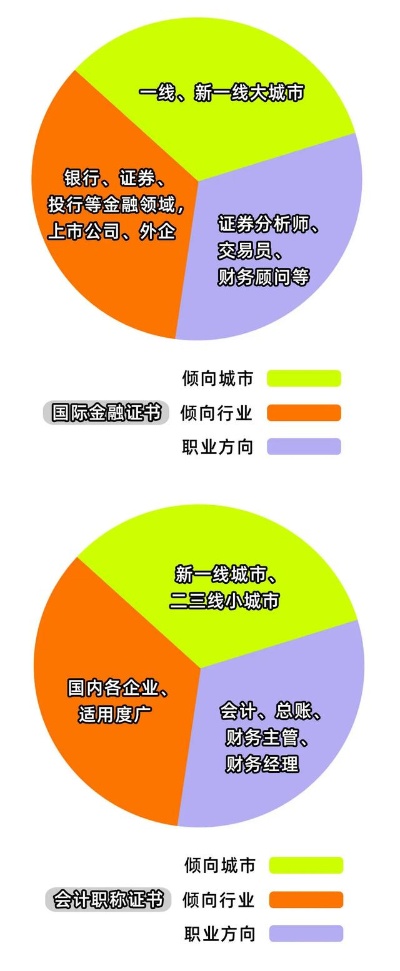注会金融人才兼职谋篇布局，灵活增收攻略全解析