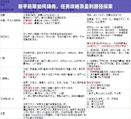 新手前期如何赚钱，任务攻略及盈利路径探索