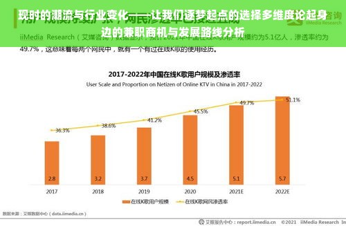 现时的潮流与行业变化——让我们逐梦起点的选择多维度论起身边的兼职商机与发展路线分析