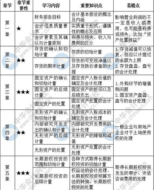 县城会计，探究如何通过日常职业实践提升收益能力
