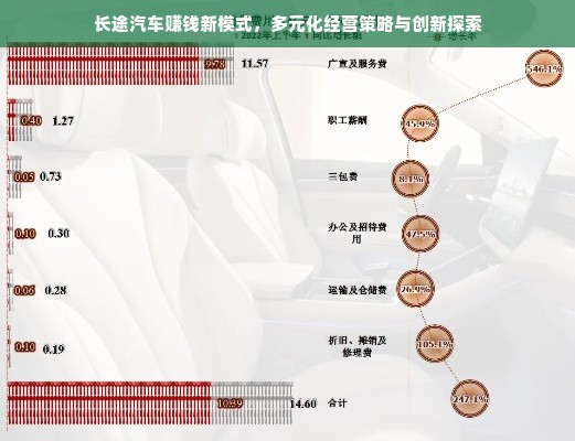 长途汽车赚钱新模式，多元化经营策略与创新探索