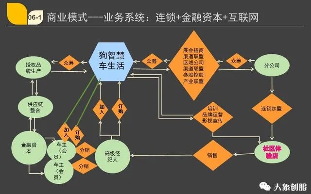 成本十五万，商机探索与策略部署，寻找最佳盈利路径