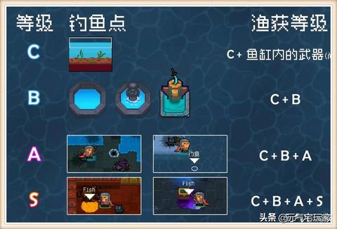 元气骑士上线策略，探索最佳盈利途径