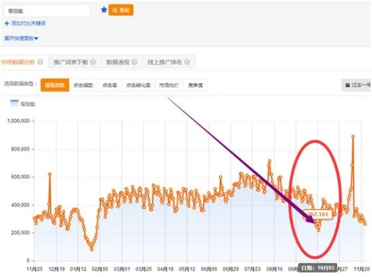 新手卖家如何运营以赚取最大化利润，每日工作指南