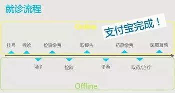 羊小咩便荔卡开会员才能提现，这是真的吗？解读背后的原因与案例