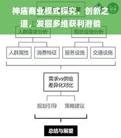 神庙商业模式探究，创新之道，发掘多维获利潜能