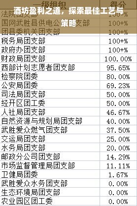 酒坊盈利之道，探索最佳工艺与策略