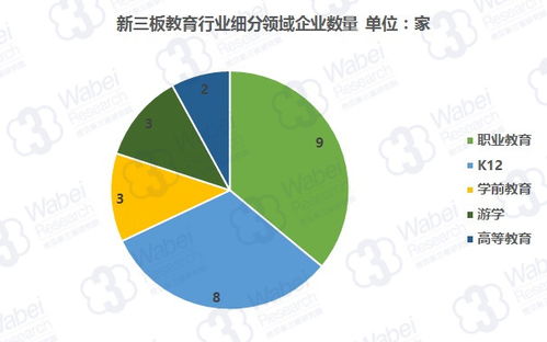 城市创业的新蓝海，探索快速盈利的路径