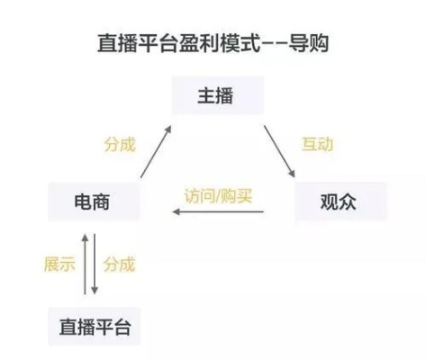 揭秘京东白条额度，如何巧妙提升并有效使用？来看看我的京东白条额度成长之路