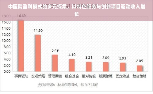 中医院盈利模式的多元探索，以特色服务与创新项目驱动收入增长
