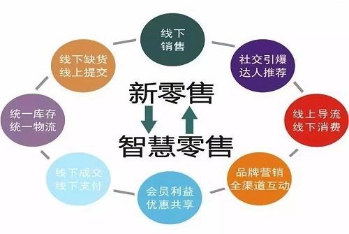 什么生意最吸粉赚钱？探索热门行业的盈利潜力与机遇