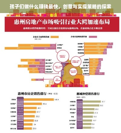 孩子们做什么赚钱最快，创意与实操策略的探索