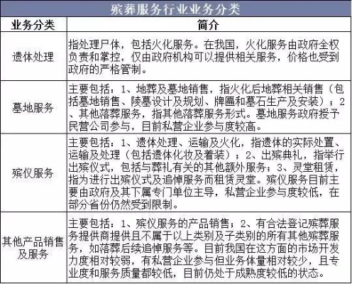 殡葬行业的盈利机遇，探索多元服务与业务模型创新