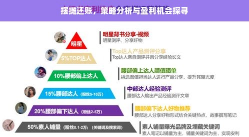 摆摊还账，策略分析与盈利机会探寻