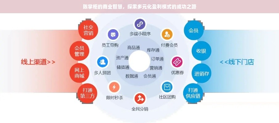 陈掌柜的商业智慧，探索多元化盈利模式的成功之路
