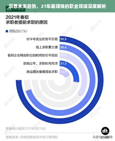 洞悉未来趋势，21年最赚钱的职业领域深度解析