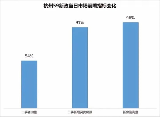 疫情后杭州的商机洞察，哪些生意赚钱潜力巨大