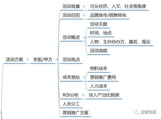 同城图文活动的赚钱潜力探索与创意策略构建