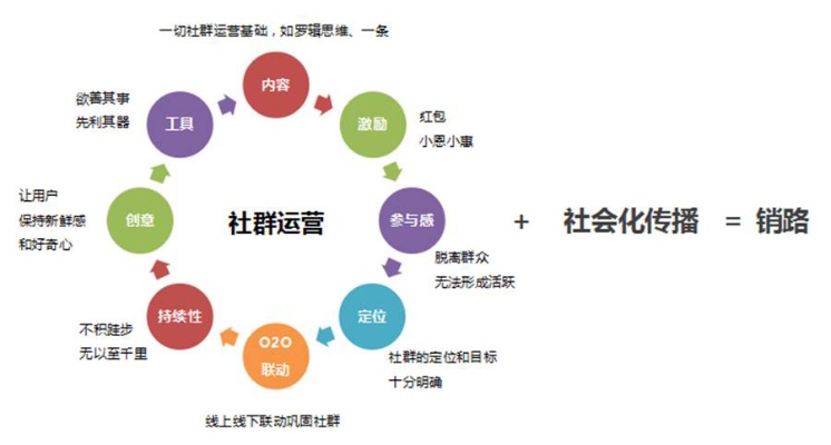 当下最赚钱社群运营模式及其拓展策略