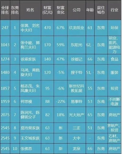 今年在东莞的热门行业及商机洞察，把握赚钱机遇的关键策略
