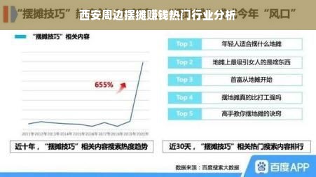 西安周边摆摊赚钱热门行业分析