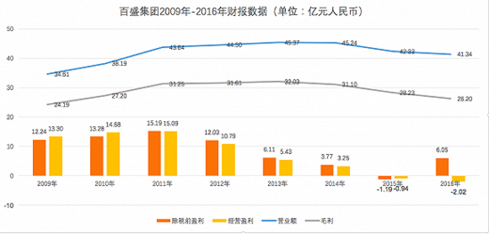 在百盛购物中心做什么生意赚钱，深度分析与策略探讨
