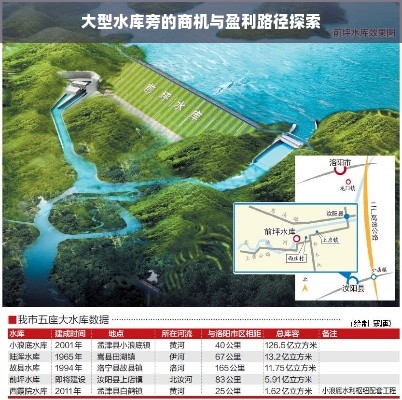 大型水库旁的商机与盈利路径探索