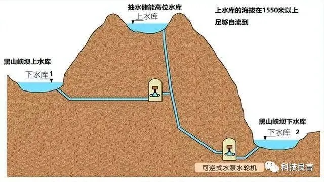 大型水库旁的商机与盈利路径探索