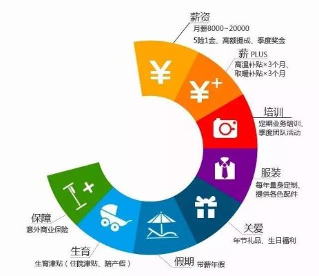 探索新的起点，针对九零后的职业发展指南及财富的启示