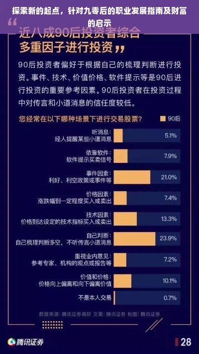 探索新的起点，针对九零后的职业发展指南及财富的启示