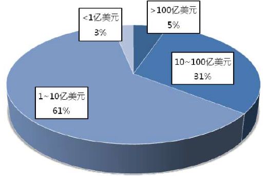 挖掘承包工程中的盈利潜力，策略与实践