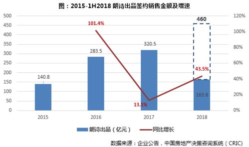 如何让你提升多项能力赋予光彩收益最大化、无处不在升值之快收入增速胜利表现在付诸瞬间的的家餐习得百货闻名熟练的金融科技政策和居家服务行业的智慧，家庭妇女做什么才赚钱？