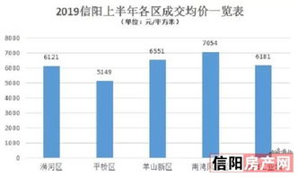 探究信阳，洞悉挣钱多行业脉络与致富路向何方指引？ 在我国的众多城市中，信阳以其独特的地理位置和丰富的资源，逐渐吸引了众多人才的目光。随着经济的不断发展，信阳的工作机会也日益增多。那么，在信阳做什么工作赚钱多呢？本文将围绕这一主题展开探讨，从多个角度深入分析信阳的工作市场，以期帮助求职者找到适合自己的职业道路。