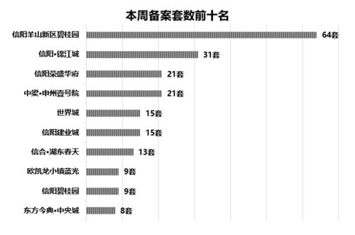 探究信阳，洞悉挣钱多行业脉络与致富路向何方指引？ 在我国的众多城市中，信阳以其独特的地理位置和丰富的资源，逐渐吸引了众多人才的目光。随着经济的不断发展，信阳的工作机会也日益增多。那么，在信阳做什么工作赚钱多呢？本文将围绕这一主题展开探讨，从多个角度深入分析信阳的工作市场，以期帮助求职者找到适合自己的职业道路。