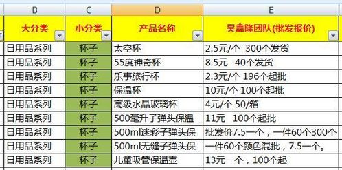 天气冷做什么摆地摊赚钱，冬季夜市的商机探索