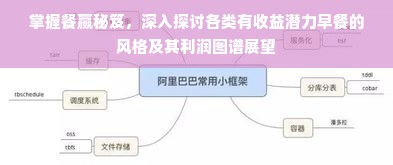 掌握餐赢秘笈，深入探讨各类有收益潜力早餐的风格及其利润图谱展望