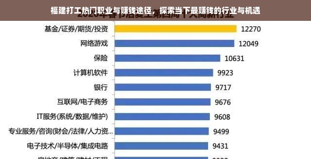 福建打工热门职业与赚钱途径，探索当下最赚钱的行业与机遇