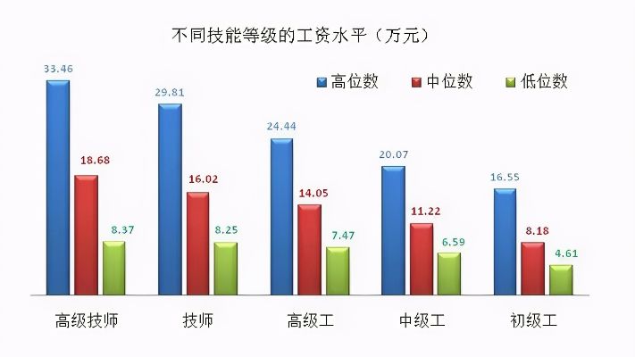 福建打工热门职业与赚钱途径，探索当下最赚钱的行业与机遇