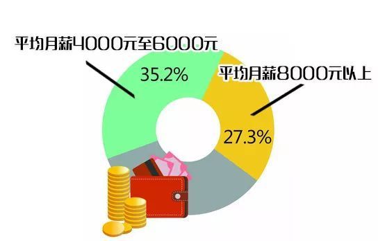 福建打工热门职业与赚钱途径，探索当下最赚钱的行业与机遇