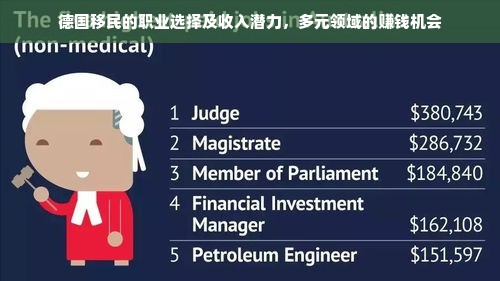 德国移民的职业选择及收入潜力，多元领域的赚钱机会
