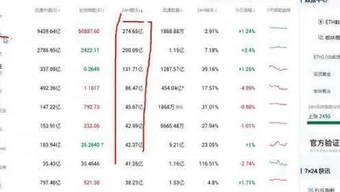 现在国内最赚钱的领域，洞察商机，掌握未来财富密码