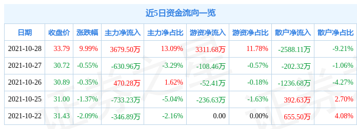 在工厂做什么比较赚钱呢？探究高收益工业岗位与路径