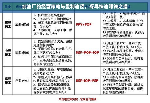 加油厂的经营策略与盈利途径，探寻快速赚钱之道