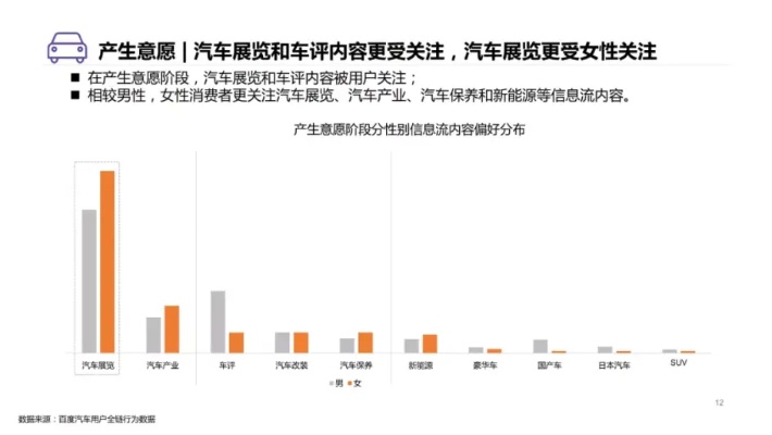 从汽车市场洞悉商机，探讨汽车行业的赚钱之路